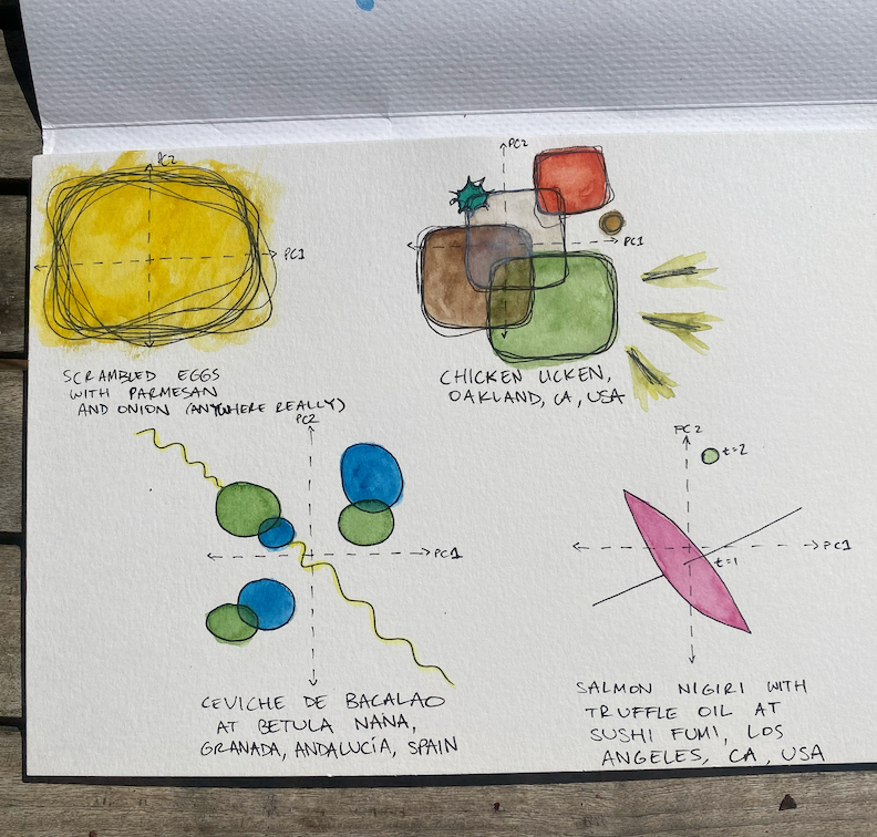 Dimensionally Reduced Flavor Plots